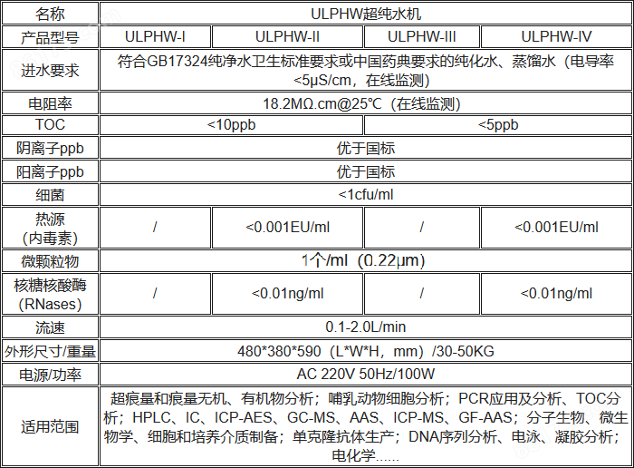 ULPHW超纯水机规格参数